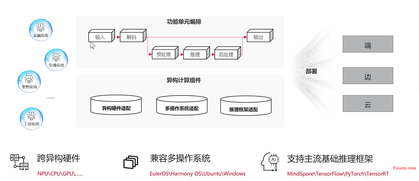 【愚公系列】华为云系列之基于ModelBox搭建的AI寻车系统