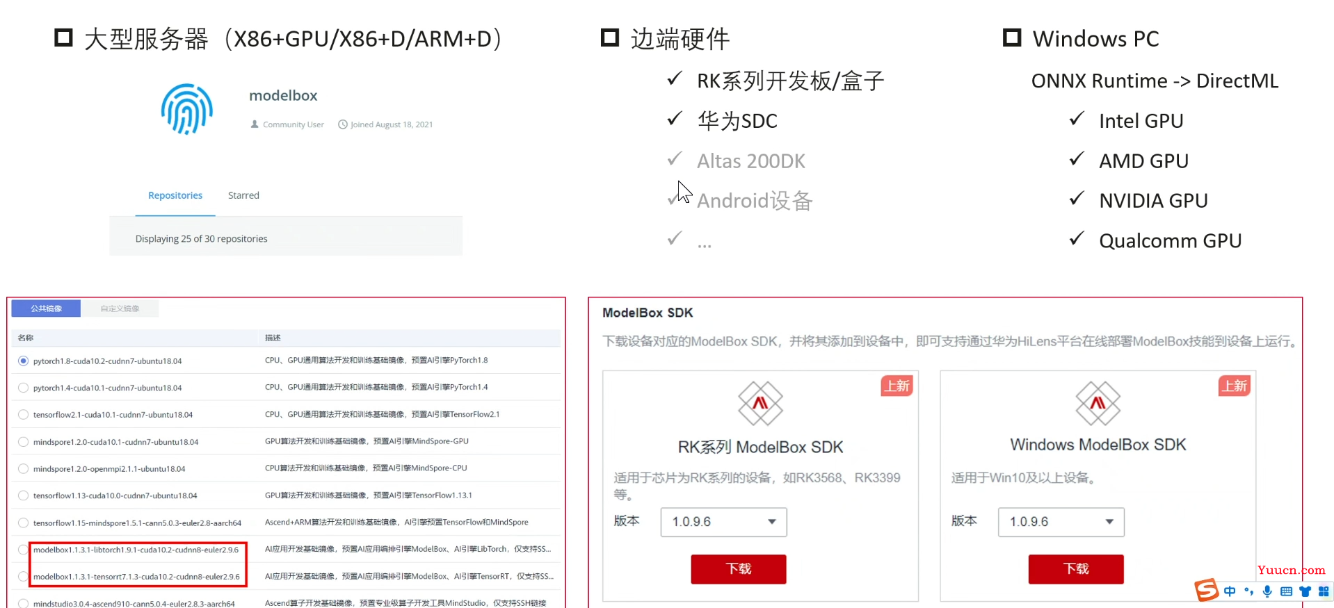 【愚公系列】华为云系列之基于ModelBox搭建的AI寻车系统