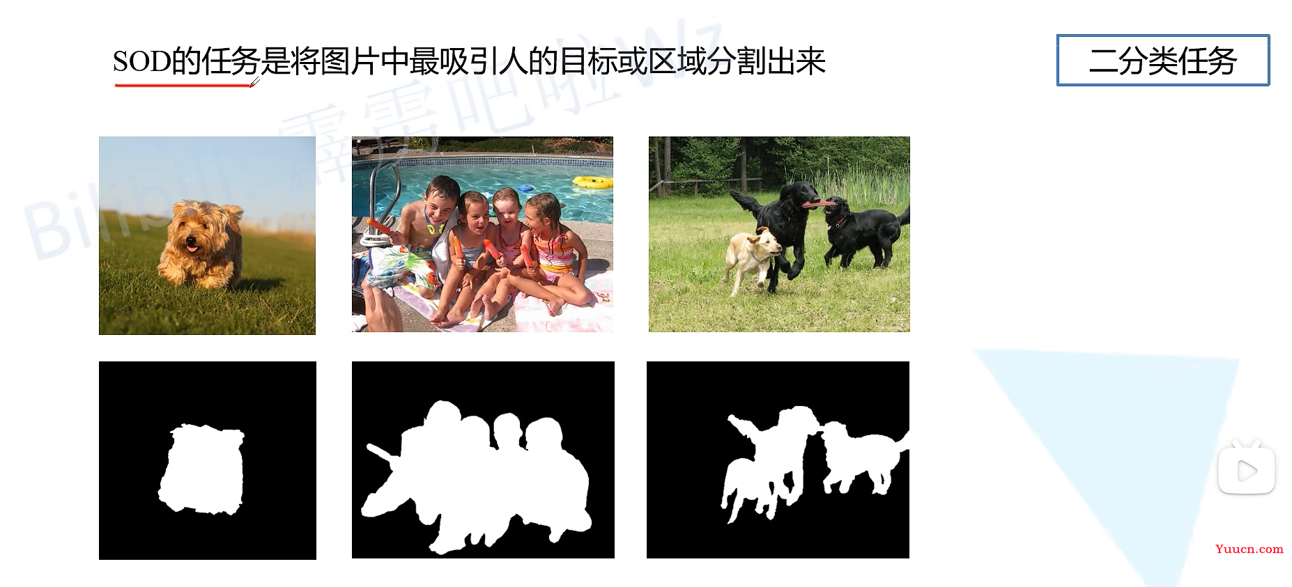 U2-net网络详解 U2-net网络详解