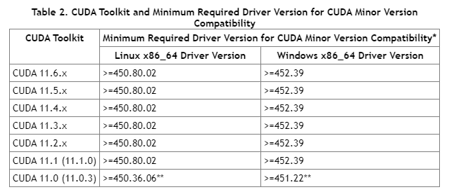 Ubuntu 20.04 配置深度学习开发环境