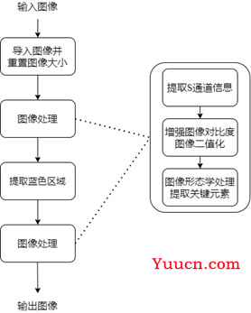 基于matlab的车牌识别系统的实现 基于matlab的车牌识别系统的实现
