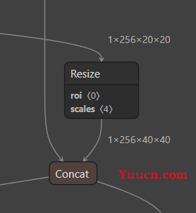 【目标检测-YOLO】YOLOv5-v5.0-yolov5s网络架构详解（第一篇）