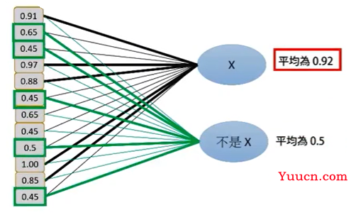 卷积神经网络CNN-全连接层 卷积神经网络CNN-全连接层
