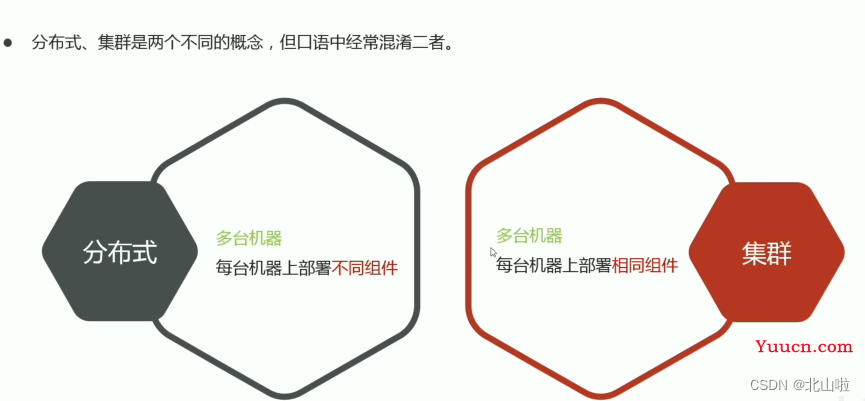 Hadoop 生态圈及核心组件简介Hadoop|MapRedece|Yarn