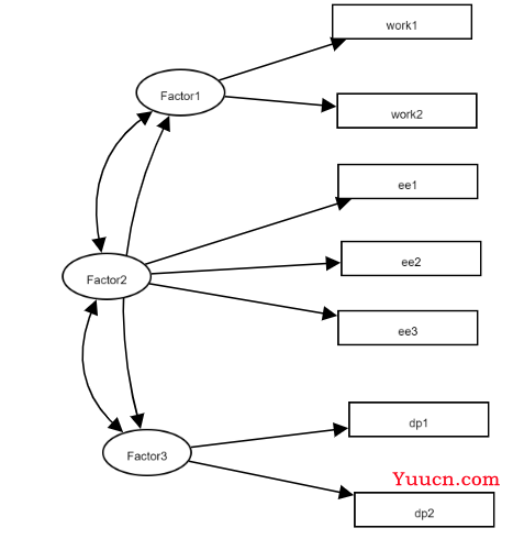 验证性因子分析（CFA）全流程