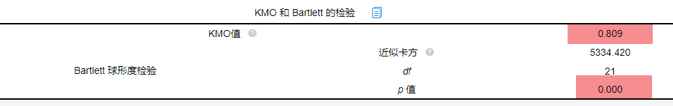 验证性因子分析（CFA）全流程