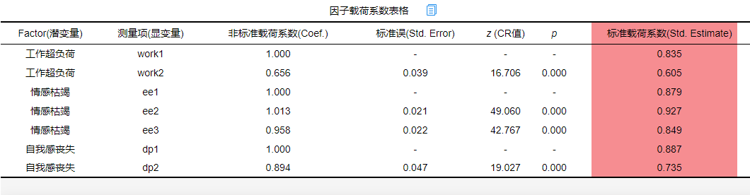 验证性因子分析（CFA）全流程