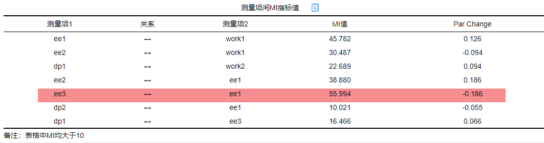 验证性因子分析（CFA）全流程
