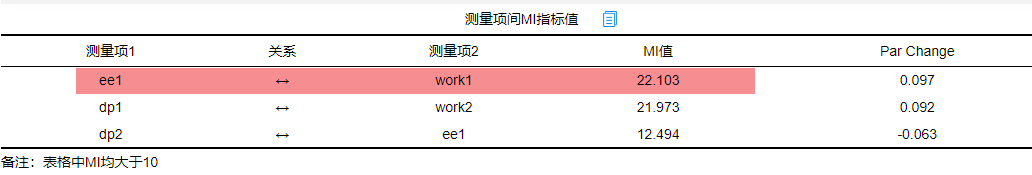 验证性因子分析（CFA）全流程