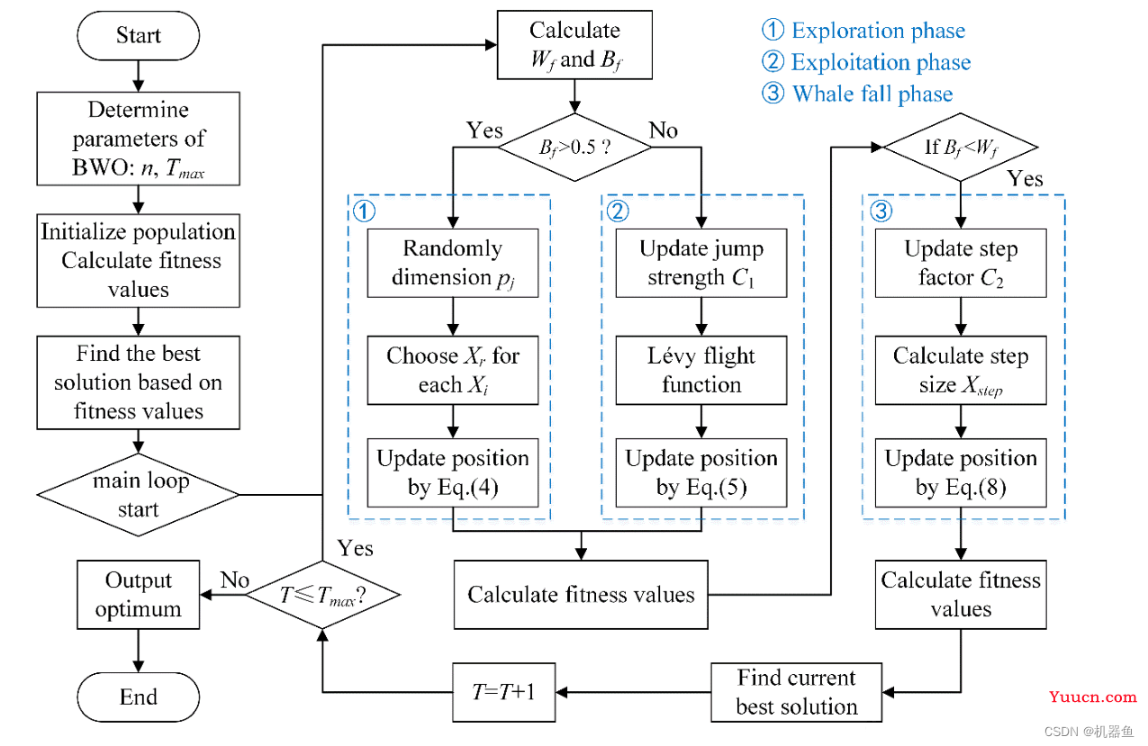 Python-实战：基于白鲸BWO算法的VMD超参数优化