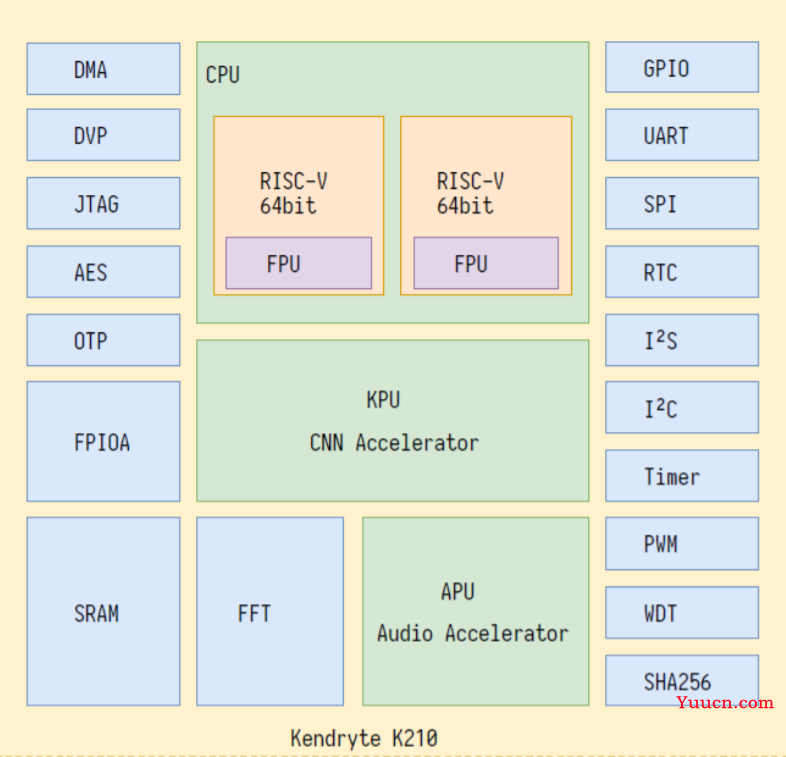 K210学习笔记（一）——什么是K210？
