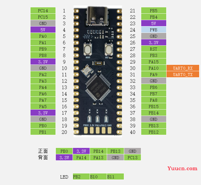 合宙AIR32F103CBT6刷回CMSIS-DAP固件和DAP升级固件以及刷ST-LINK V2-1固件方法