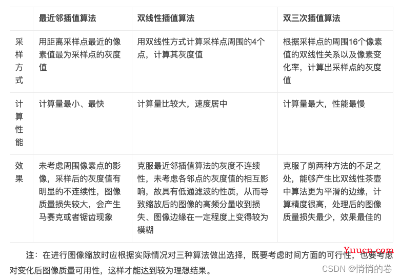 BasicSR的使用过程