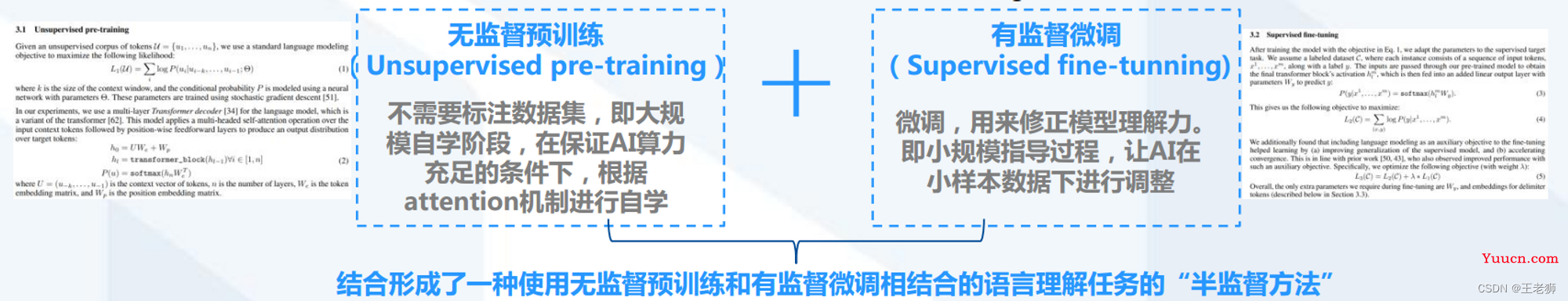 最近爆火的ChatGPT核心技术演进历程