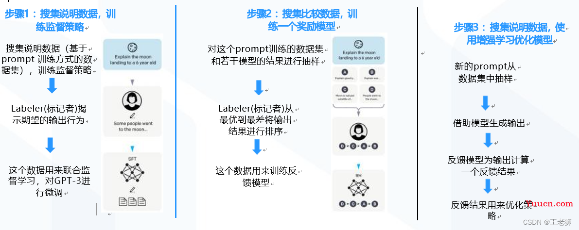 最近爆火的ChatGPT核心技术演进历程