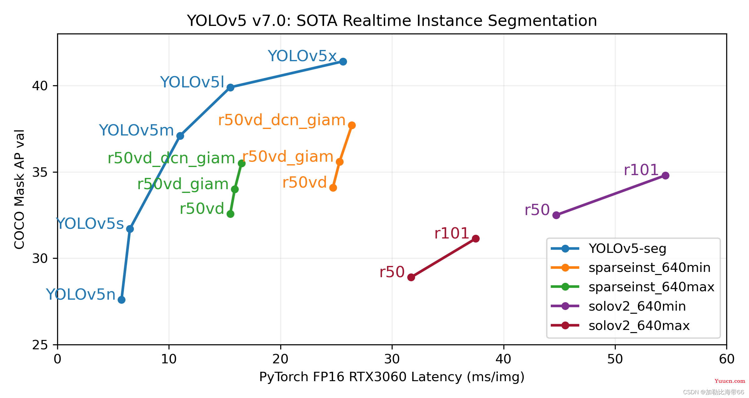 YOLO算法创新改进系列项目汇总(入门级教程指南) YOLO算法创新改进系列项目汇总(入门级教程指南)