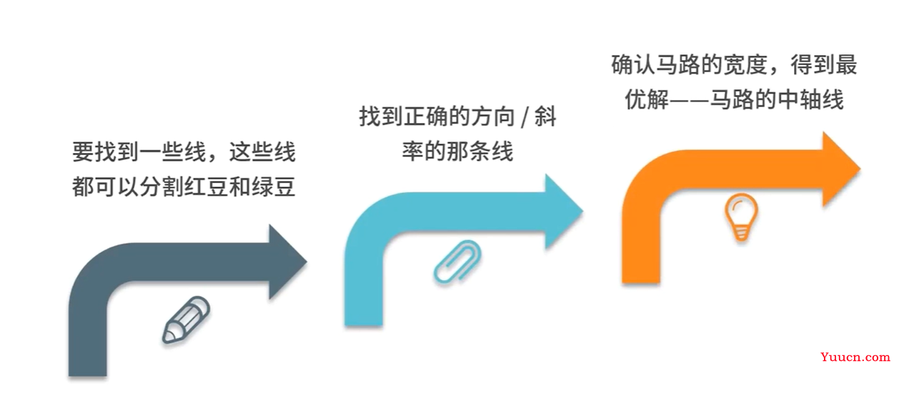 【数据挖掘】-支持向量机(SVM)+代码实现