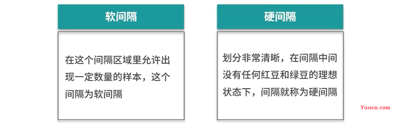 【数据挖掘】-支持向量机(SVM)+代码实现