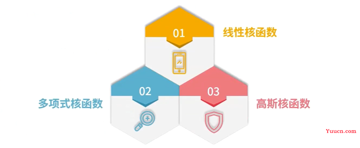 【数据挖掘】-支持向量机(SVM)+代码实现 【数据挖掘】-支持向量机(SVM)+代码实现