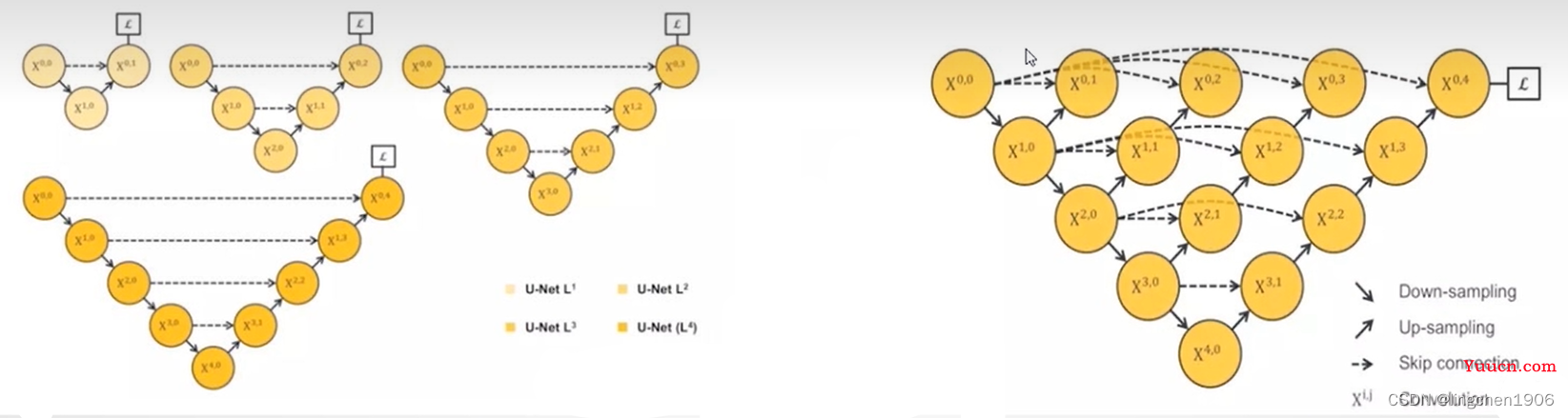 【Unet系列】（三）Unet++网络