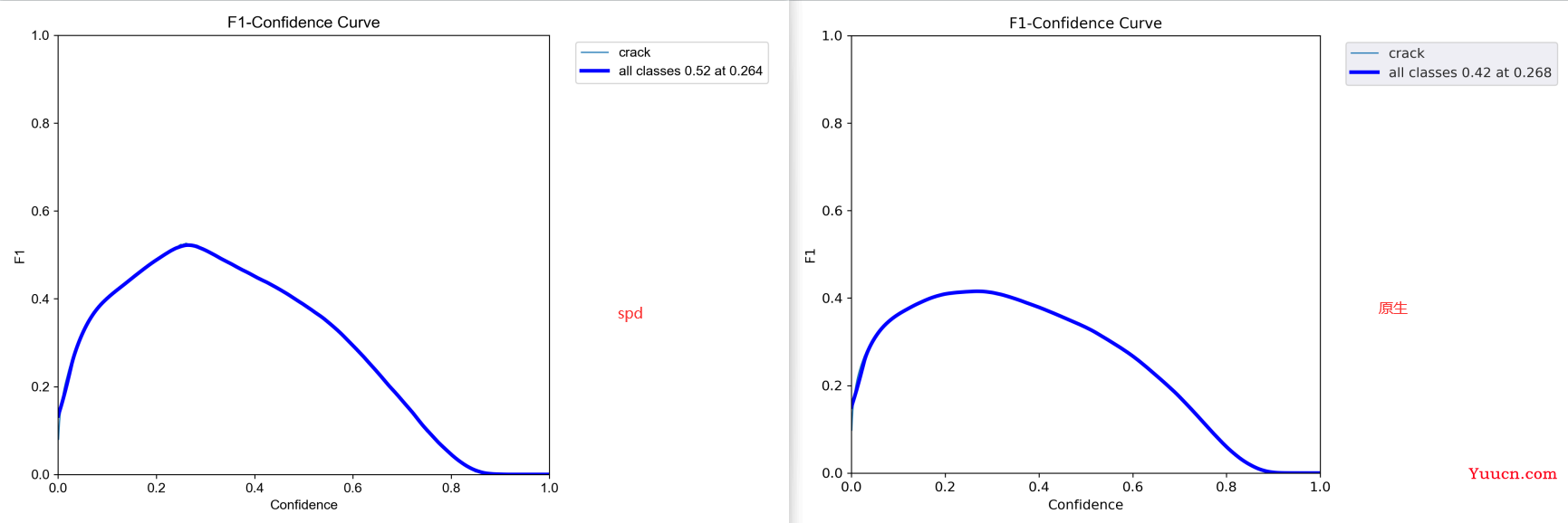 python基于融合SPD-Conv改进yolov5与原生yolov5模型实践路面裂痕裂缝检测 python基于融合SPD-Conv改进yolov5与原生yolov5模型实践路面裂痕裂缝检测