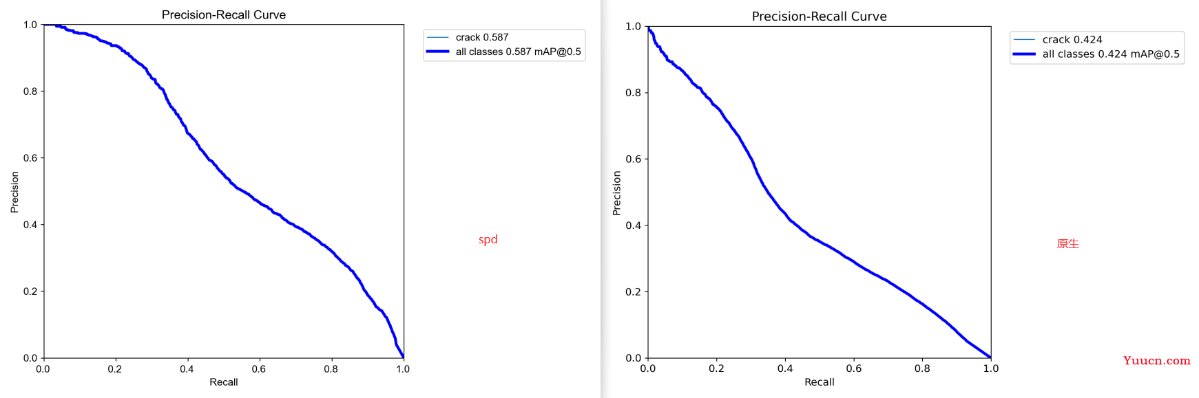 python基于融合SPD-Conv改进yolov5与原生yolov5模型实践路面裂痕裂缝检测 python基于融合SPD-Conv改进yolov5与原生yolov5模型实践路面裂痕裂缝检测