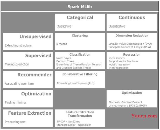 [机器学习、Spark]Spark MLlib分类