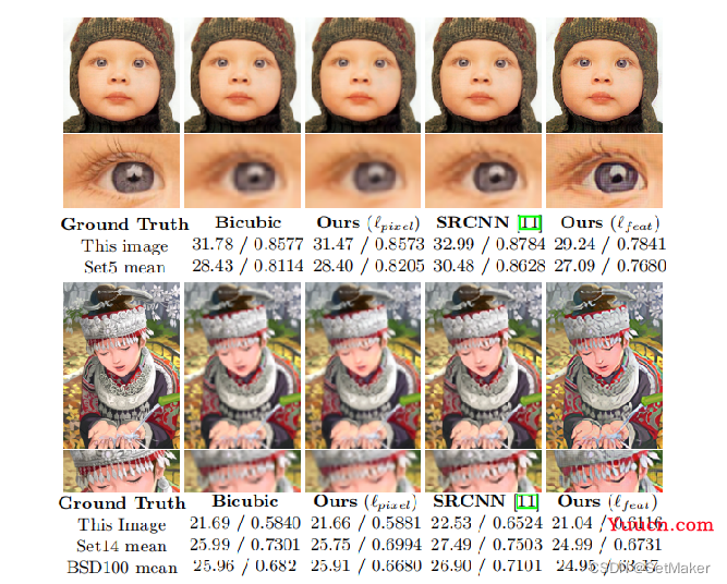 Perceptual Loss（感知损失）&Perceptual Losses for Real-Time Style Transferand Super-Resolution论文解读