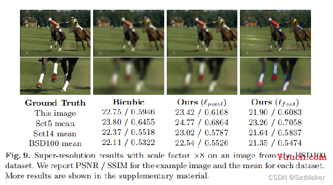 Perceptual Loss（感知损失）&Perceptual Losses for Real-Time Style Transferand Super-Resolution论文解读