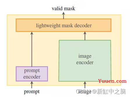 SAM - 分割一切图像【AI大模型】