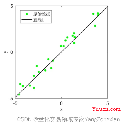 奇异值分解(SVD)和np.linalg.svd()函数用法