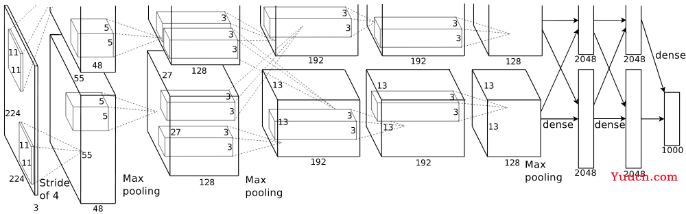 深度学习入门（三十八）计算性能——多GPU训练