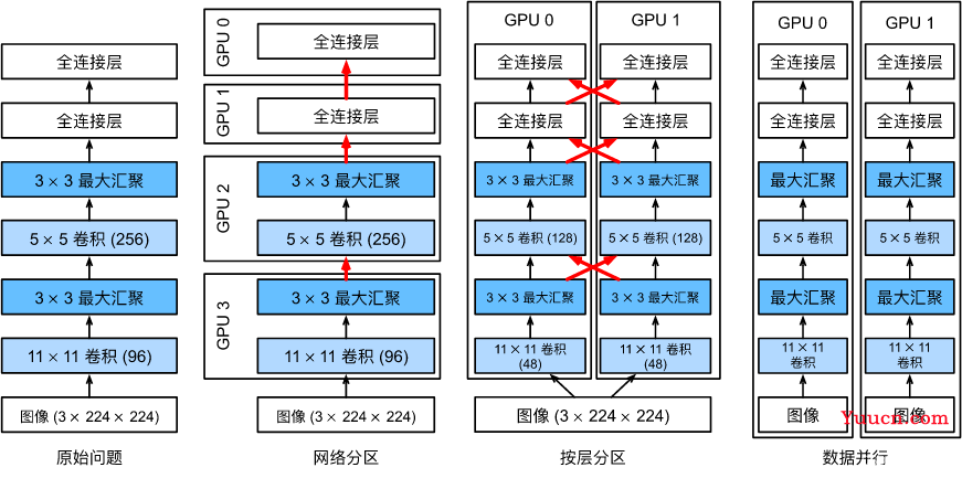 深度学习入门（三十八）计算性能——多GPU训练
