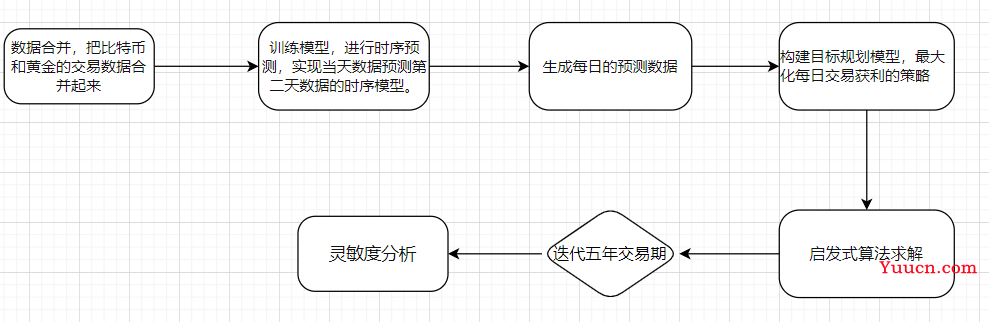 真题解析 | 2022数模美赛C题：股票投资策略