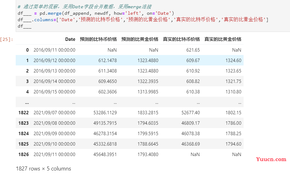 真题解析 | 2022数模美赛C题：股票投资策略