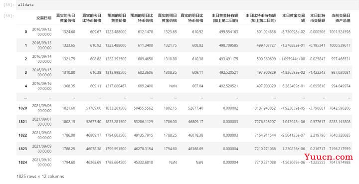 真题解析 | 2022数模美赛C题：股票投资策略
