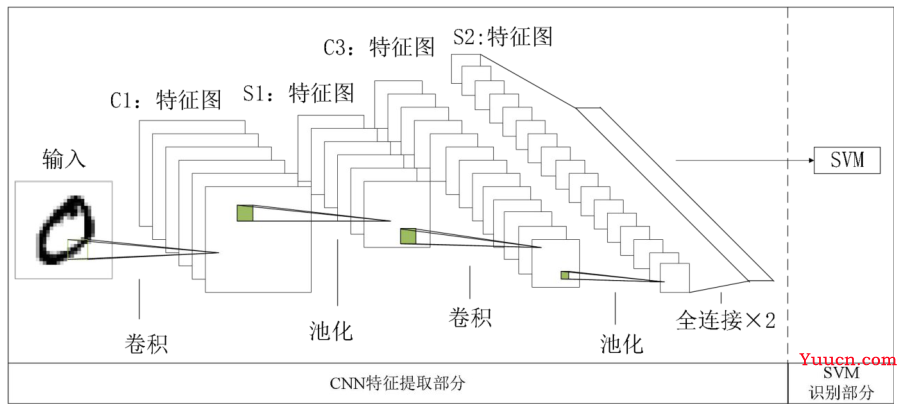 【毕业设计】疲劳驾驶检测系统 - python 深度学习