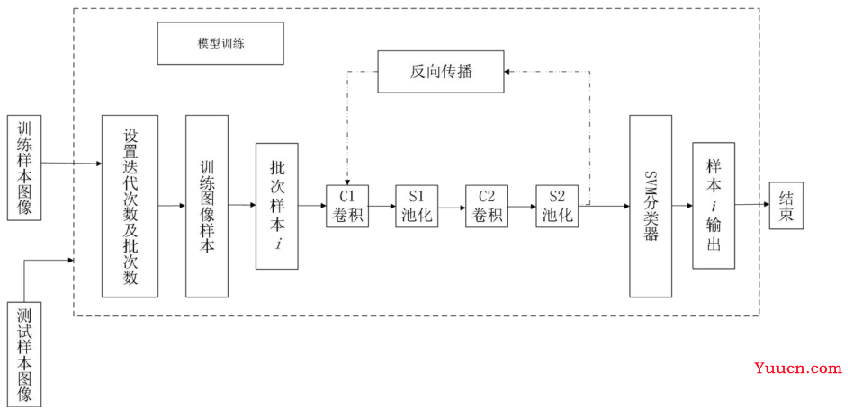 【毕业设计】疲劳驾驶检测系统 - python 深度学习