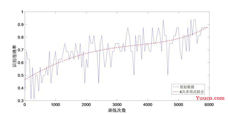 【毕业设计】疲劳驾驶检测系统 - python 深度学习