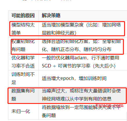 深度学习：根据 loss曲线，对模型调参
