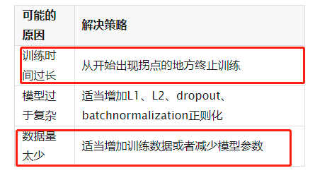 深度学习：根据 loss曲线，对模型调参