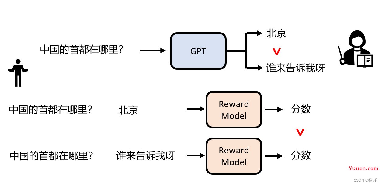 《ChatGPT是怎样炼成的》 《ChatGPT是怎样炼成的》