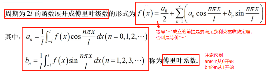 傅里叶级数、狄利克雷收敛定理、周期延拓