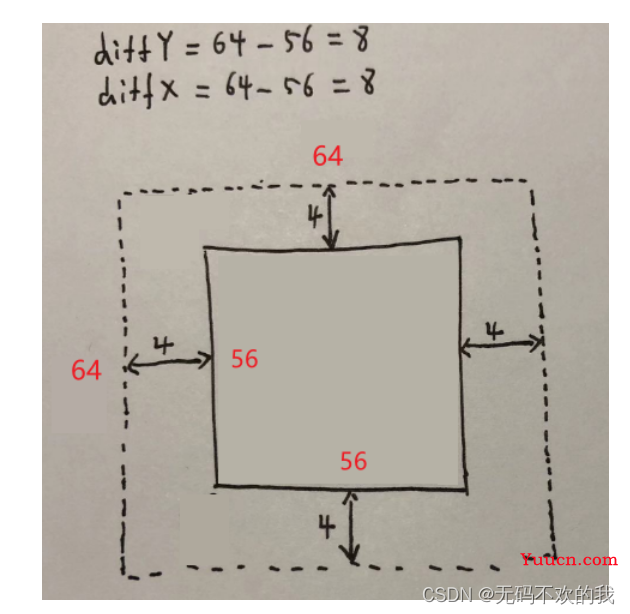 Unet网络解析
