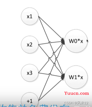 什么是神经网络？