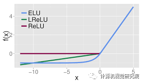 什么是神经网络？