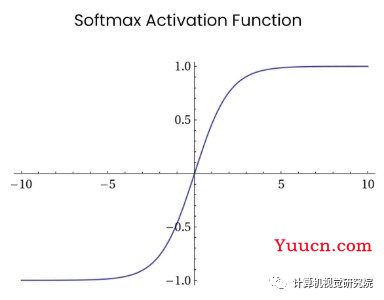什么是神经网络？