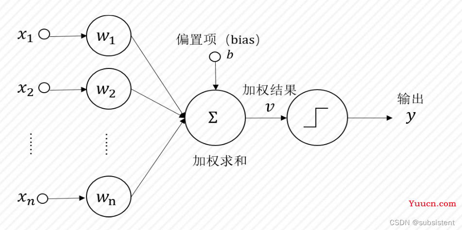 机器学习，看这一篇就够了：回归算法，特征工程，分类算法，聚类算法，神经网络，深度学习入门