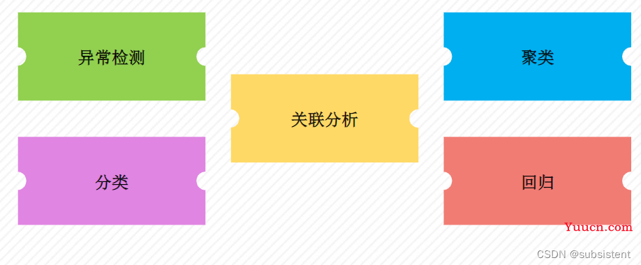机器学习，看这一篇就够了：回归算法，特征工程，分类算法，聚类算法，神经网络，深度学习入门