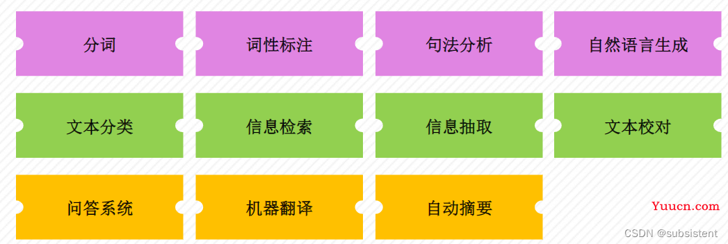 机器学习，看这一篇就够了：回归算法，特征工程，分类算法，聚类算法，神经网络，深度学习入门